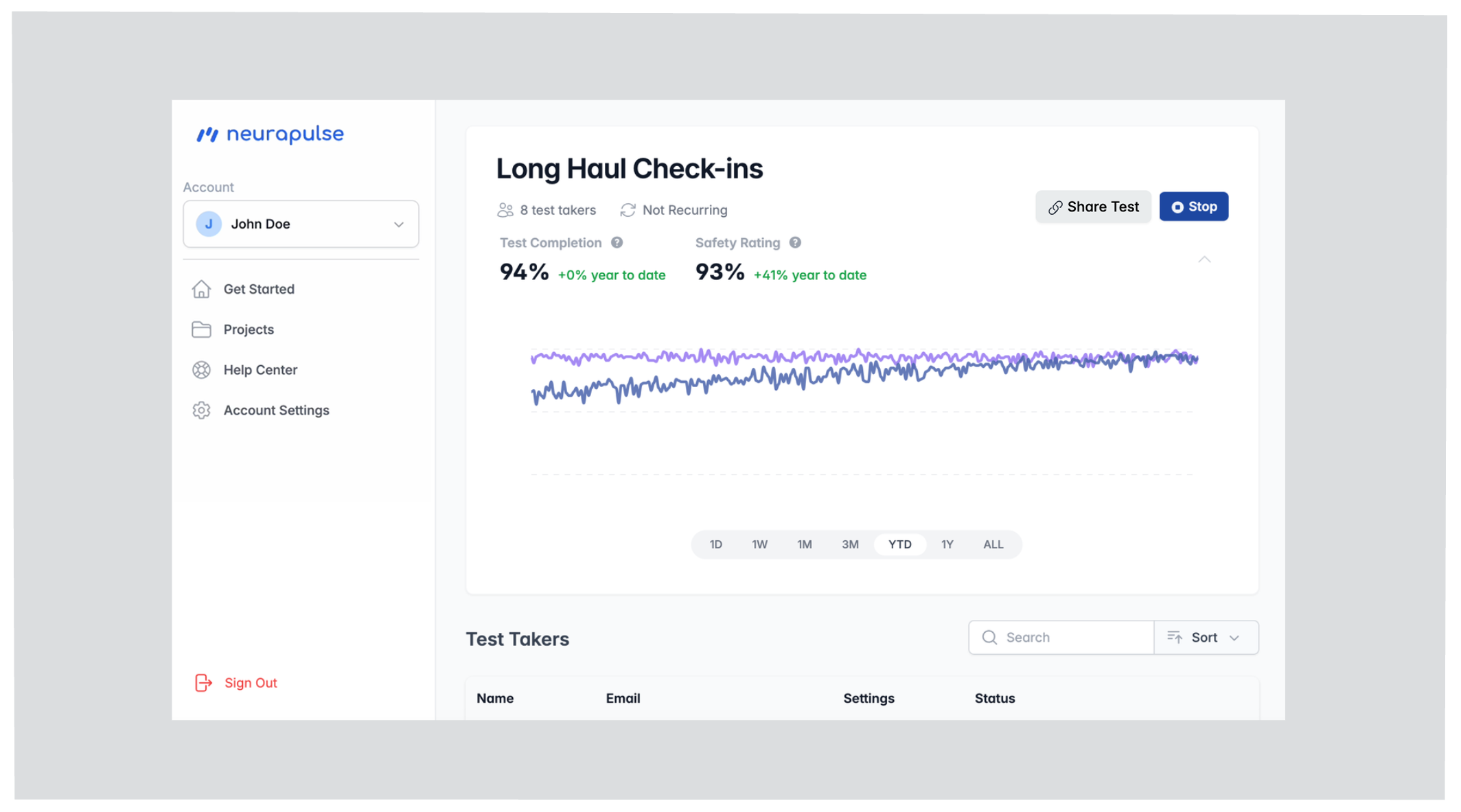 Project Dashboard Overview