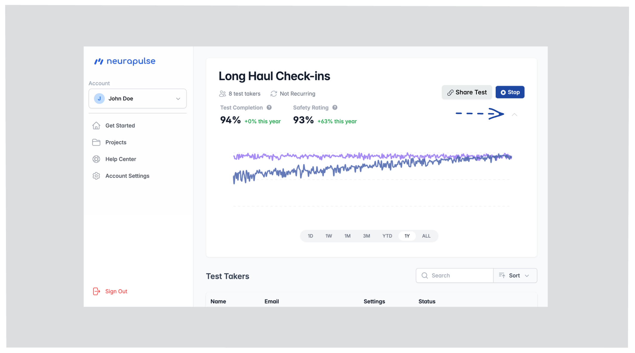 Project Dashboard Popdown