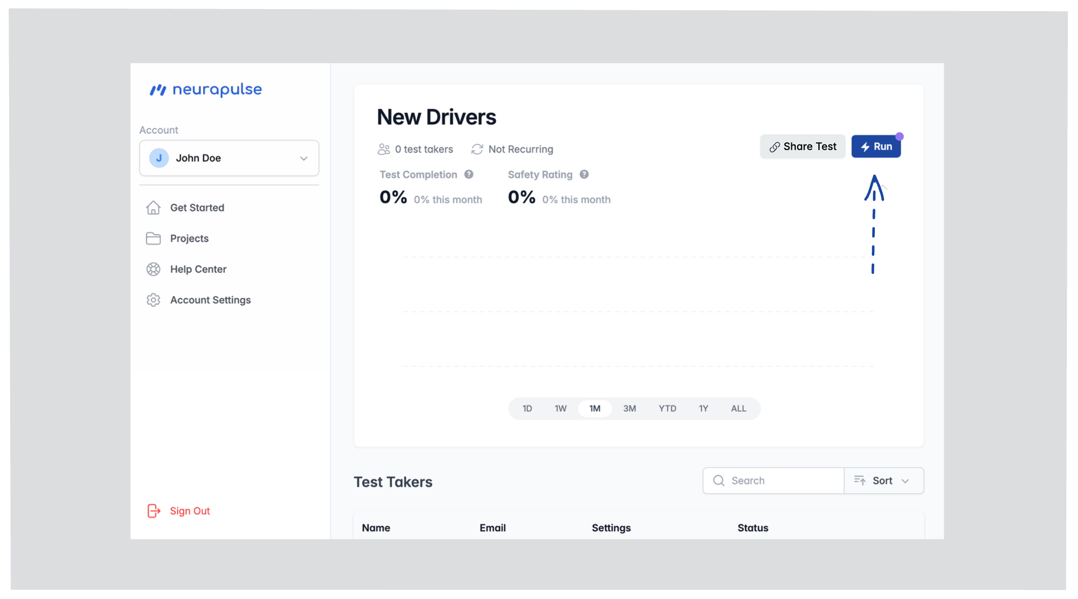 Open Project Dashboard